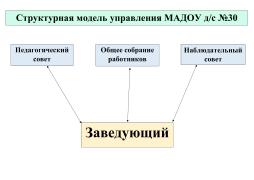Структурная модель управления ДОУ